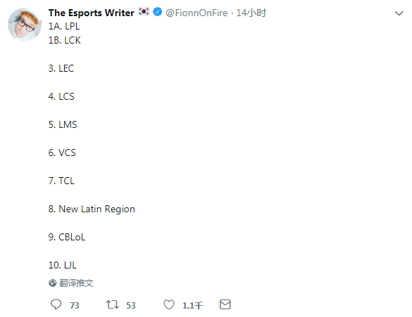 2.png ESPN作者评价明年赛区实力:LPL与LCK独一档