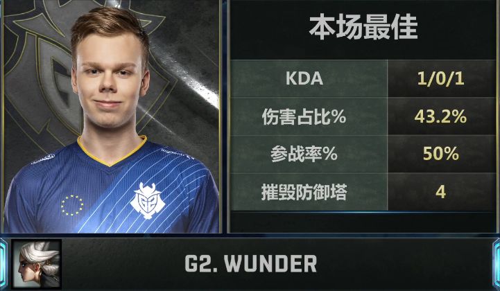 【战报】*快乐单带 G2神奇战术击败FW